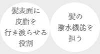 髪の18MEAの役割