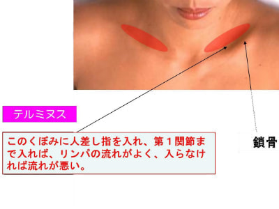 リンパ