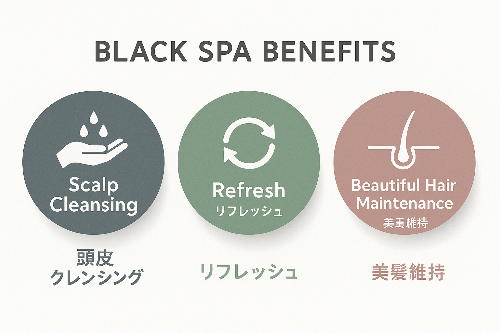 ブラックスパの効能